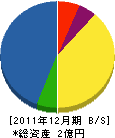 角田電気工事 貸借対照表 2011年12月期