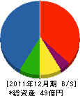 経塚工業 貸借対照表 2011年12月期