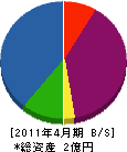 ヒロヨシ 貸借対照表 2011年4月期