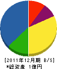 田口塗装工業 貸借対照表 2011年12月期