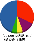 佐久間工業 貸借対照表 2012年12月期