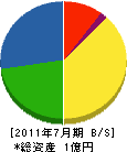 中野鉄工 貸借対照表 2011年7月期