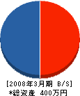 三国川崎工務店 貸借対照表 2008年3月期