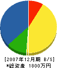 木河畳店 貸借対照表 2007年12月期