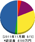みずほ園芸 貸借対照表 2011年11月期