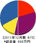 谷岡電気 貸借対照表 2011年12月期 谷岡電気 貸借対照表 2011年12月期