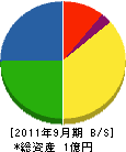 高島土建 貸借対照表 2011年9月期