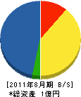 橋浦電設 貸借対照表 2011年8月期