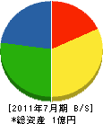 イシカワ功電社 貸借対照表 2011年7月期