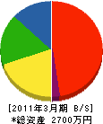 栄光電業 貸借対照表 2011年3月期