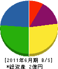 篠原水道 貸借対照表 2011年6月期