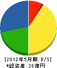 奈良屋 貸借対照表 2012年5月期