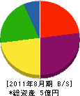 吉田電機商工 貸借対照表 2011年8月期