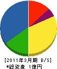 中晃電気工事 貸借対照表 2011年3月期