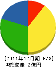 中川メンテナンスサービス 貸借対照表 2011年12月期