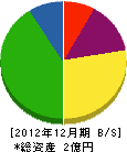 横田建設 貸借対照表 2012年12月期