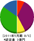 吉川水道冷熱 貸借対照表 2011年5月期