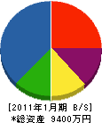 篠崎工務店 貸借対照表 2011年1月期