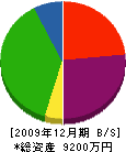 木村住宅機器 貸借対照表 2009年12月期