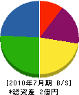 上庄電気工事 貸借対照表 2010年7月期
