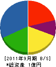 福永産業 貸借対照表 2011年9月期