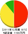 寺島電気工事 貸借対照表 2011年12月期