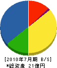 小笠原商事 貸借対照表 2010年7月期