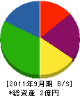 西嶋金網製作所 貸借対照表 2011年9月期