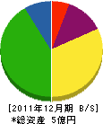 西日本建設 貸借対照表 2011年12月期