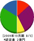 タクボ産業 貸借対照表 2009年10月期