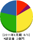 宮尾建設 貸借対照表 2011年6月期