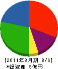 東洋園芸食品 貸借対照表 2011年3月期