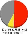 東京建物テクノビルド 損益計算書 2011年12月期