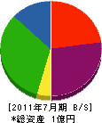 宮脇工業 貸借対照表 2011年7月期
