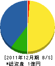 坪田興業 貸借対照表 2011年12月期