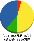 飯塚造園 貸借対照表 2011年2月期