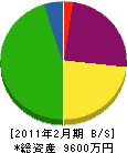 山田工業 貸借対照表 2011年2月期