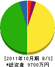 浜田電機工 貸借対照表 2011年10月期