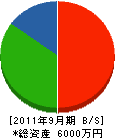 吉野水道工業所 貸借対照表 2011年9月期