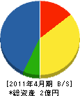 堀内商事 貸借対照表 2011年4月期