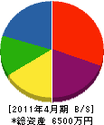 神垣建設 貸借対照表 2011年4月期