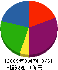 井上工務店 貸借対照表 2009年3月期