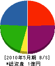 岡田組 貸借対照表 2010年5月期