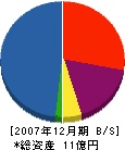 メイバン 貸借対照表 2007年12月期