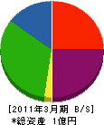 島田商事 貸借対照表 2011年3月期