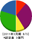 京葉工業 貸借対照表 2011年3月期