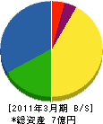 江村建設 貸借対照表 2011年3月期