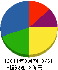 飯塚組建設 貸借対照表 2011年3月期