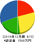 竹内冷凍機サービス 貸借対照表 2010年12月期