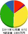 田村土木 貸借対照表 2011年12月期